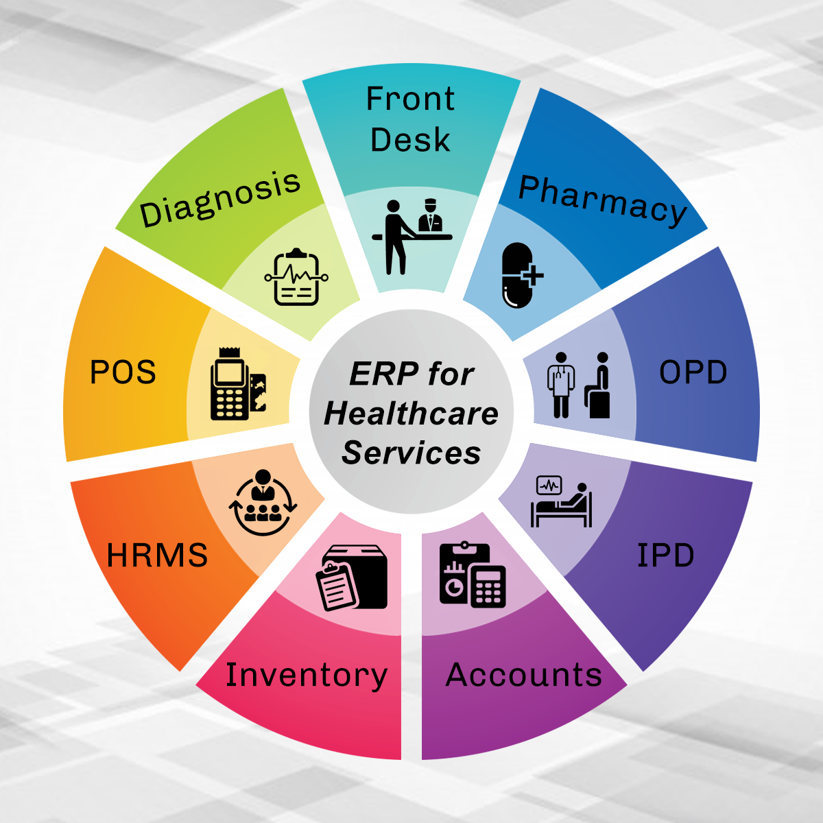 ERP For Healthcare Services